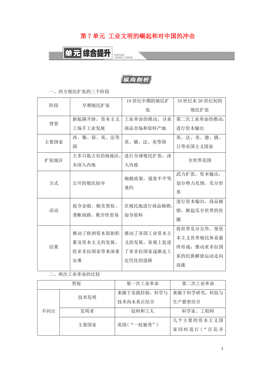 2021新高考?xì)v史一輪總復(fù)習(xí) 模塊2 第7單元 工業(yè)文明的崛起和對(duì)中國的沖擊單元綜合提升教學(xué)案 岳麓版_第1頁