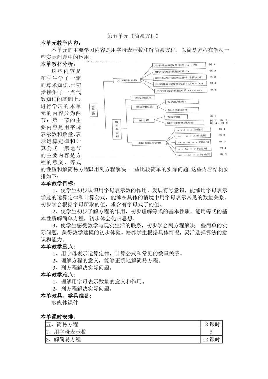 第五单元《简易方程》_第1页