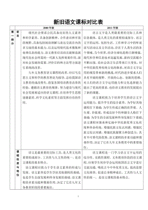 2012最新小学语文新课程标准_最新修订版【对比表】(1)