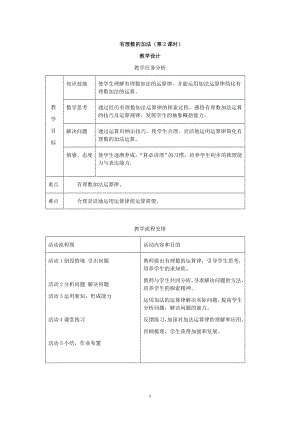 有理數(shù)的加法（2） (2)