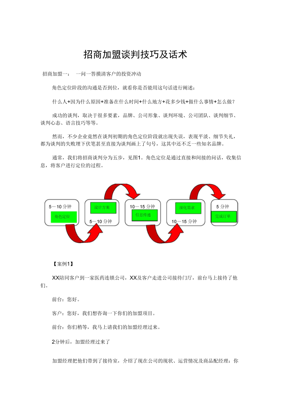 招商加盟谈判技巧及话术_第1页