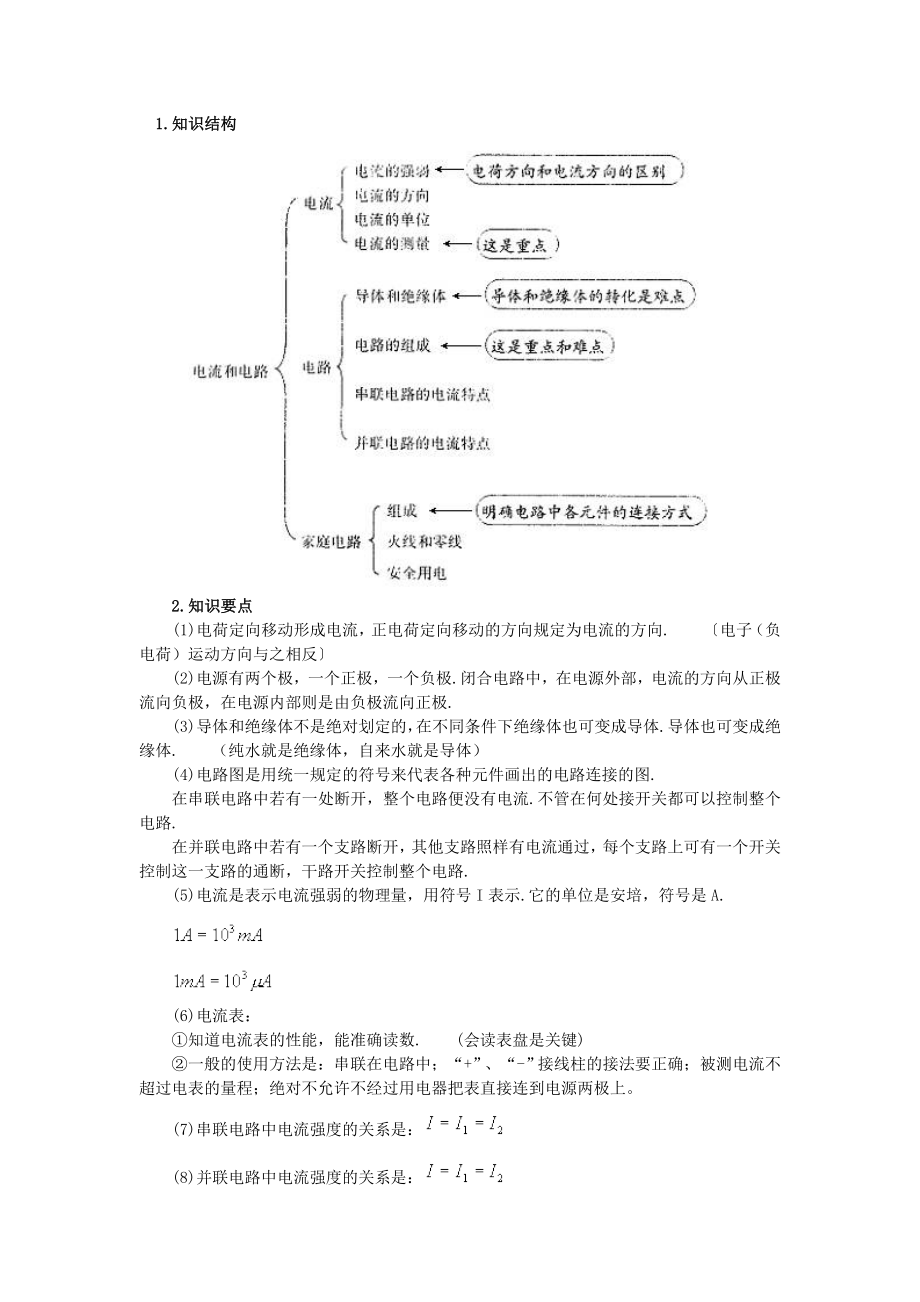 知識(shí)結(jié)構(gòu)圖 (3)_第1頁(yè)