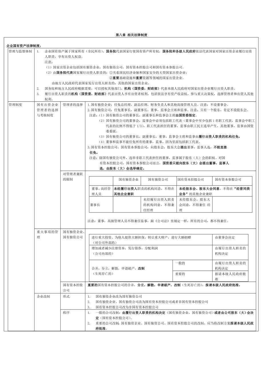 第八章 相關(guān)法律制度_第1頁