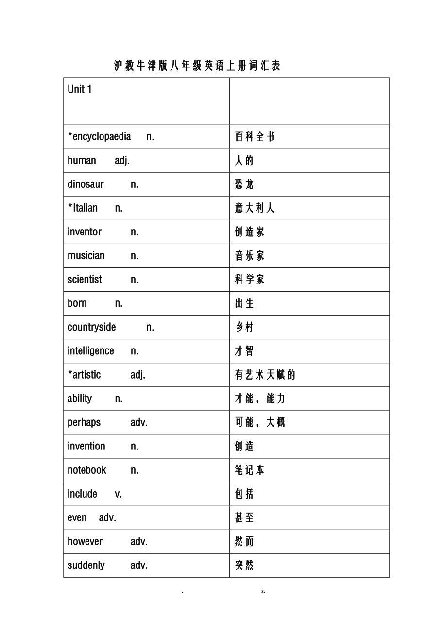 沪教牛津版八年级英语上册词汇表_第1页