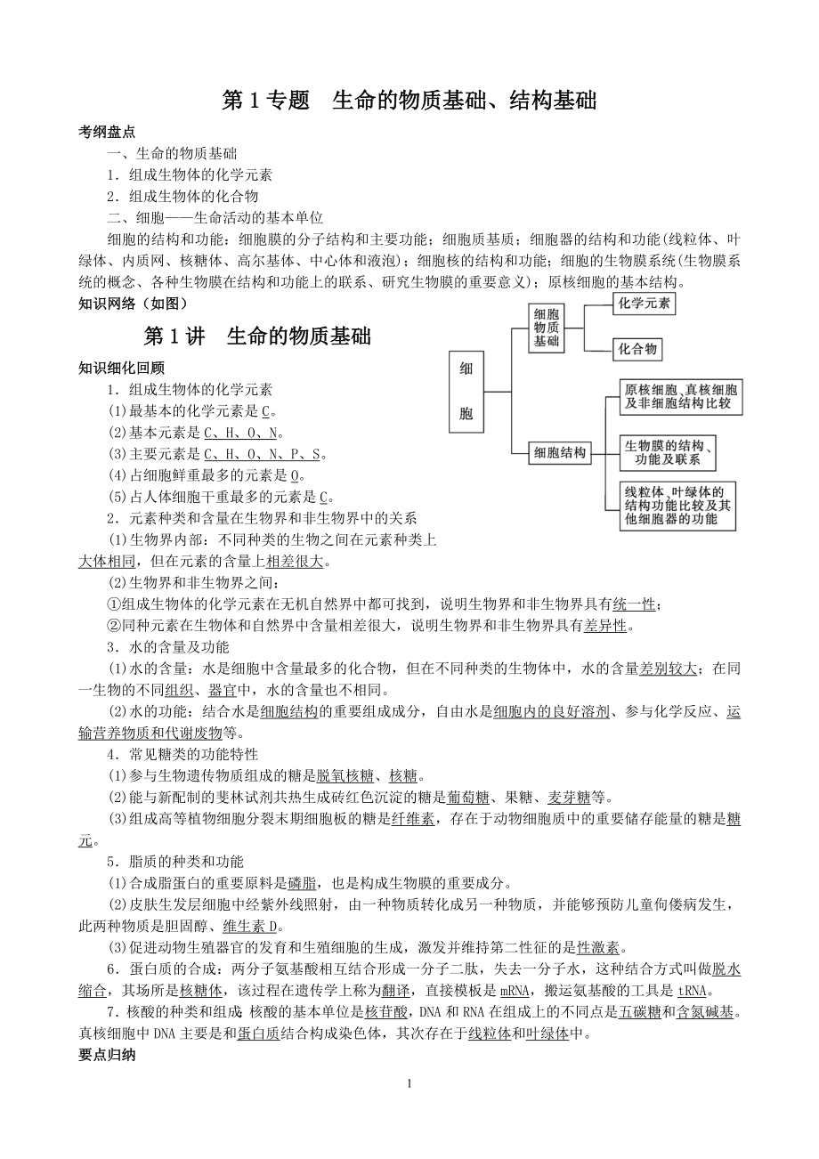 第1專題 生命的物質(zhì)基礎(chǔ)、結(jié)構(gòu)基礎(chǔ)_第1頁