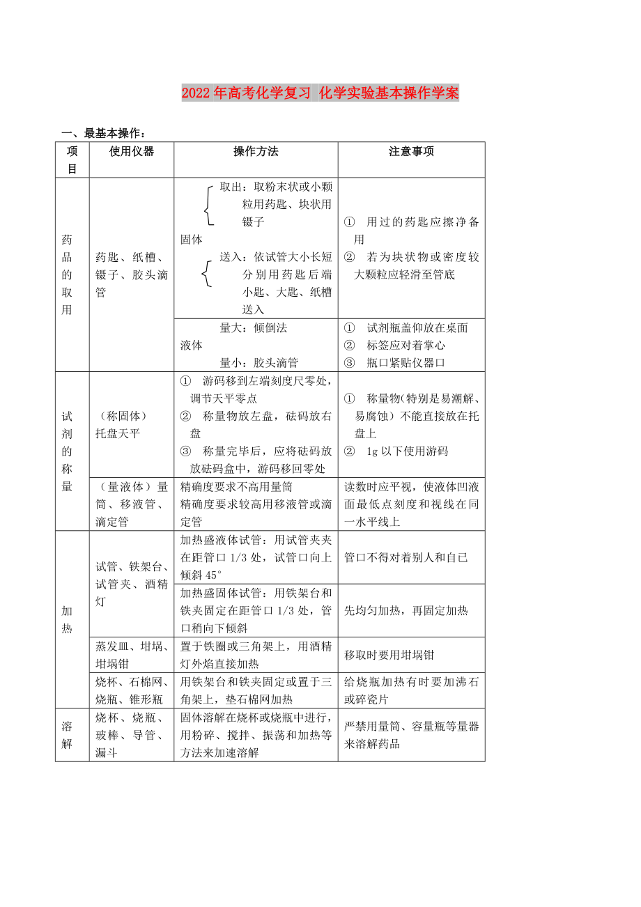 2022年高考化學(xué)復(fù)習(xí) 化學(xué)實(shí)驗(yàn)基本操作學(xué)案_第1頁