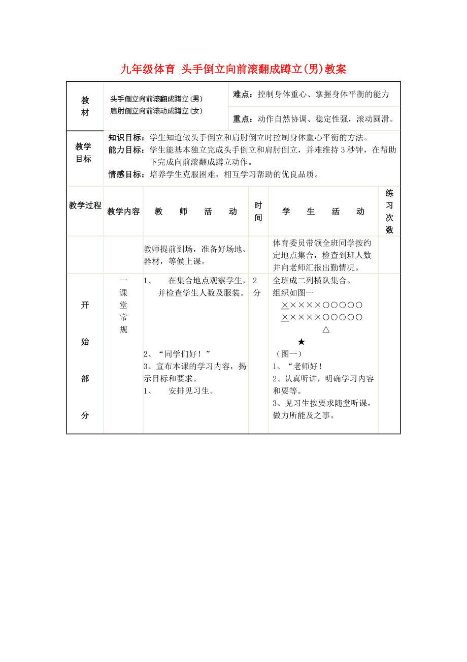 九年級體育 頭手倒立向前滾翻成蹲立(男)教案_第1頁