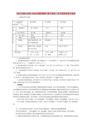 2022年高三化學(xué) 知識點(diǎn)精析精練 離子晶體、分子晶體和原子晶體