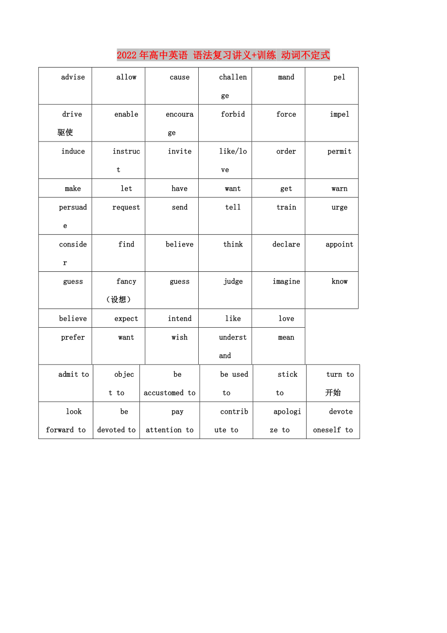 2022年高中英語 語法復(fù)習(xí)講義+訓(xùn)練 動詞不定式_第1頁