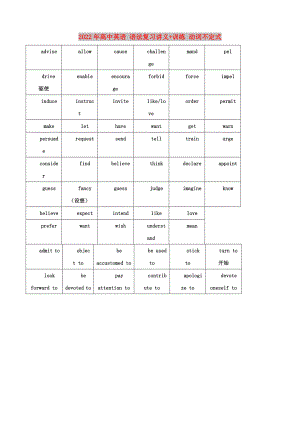 2022年高中英語 語法復(fù)習(xí)講義+訓(xùn)練 動詞不定式