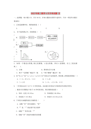 2022年高二數學4月月考試題 文