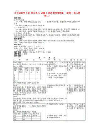 九年級化學(xué)下冊 第九單元 課題3 溶液的濃度教案 （新版）新人教版(I)