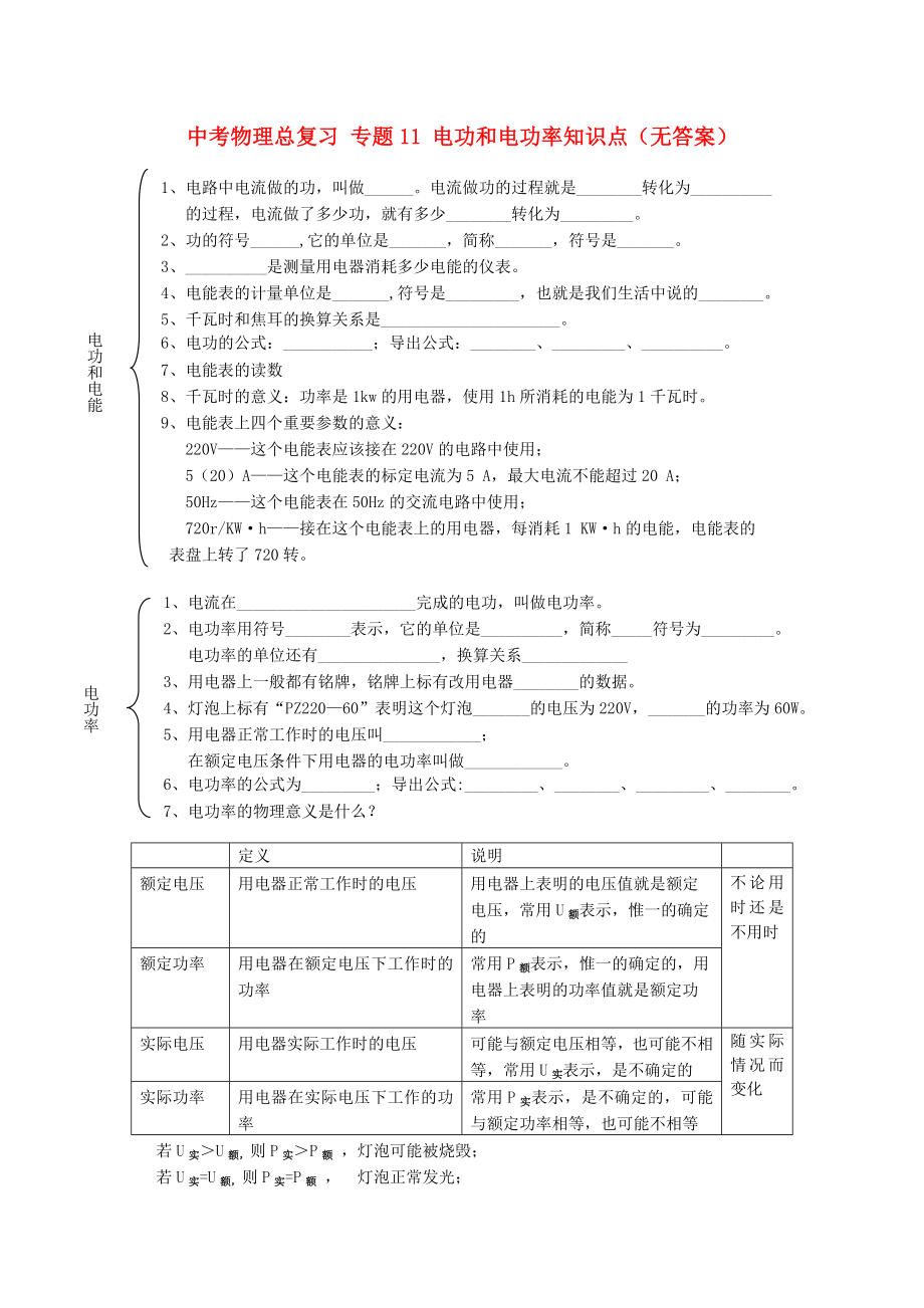 中考物理總復習 專題11 電功和電功率知識點（無答案）_第1頁