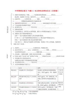 中考物理總復(fù)習(xí) 專題11 電功和電功率知識點(diǎn)（無答案）