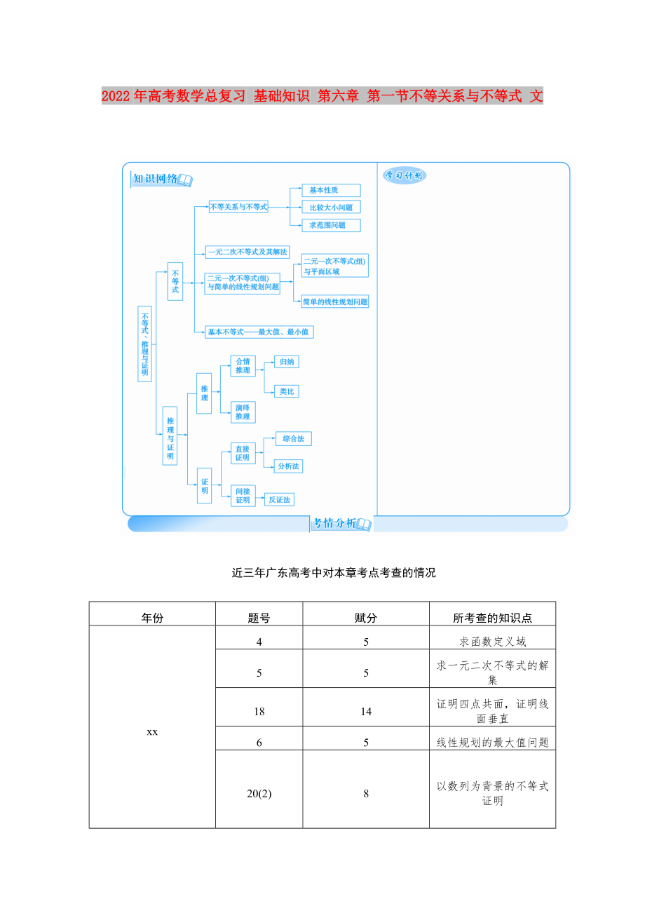 2022年高考數(shù)學(xué)總復(fù)習(xí) 基礎(chǔ)知識 第六章 第一節(jié)不等關(guān)系與不等式 文_第1頁