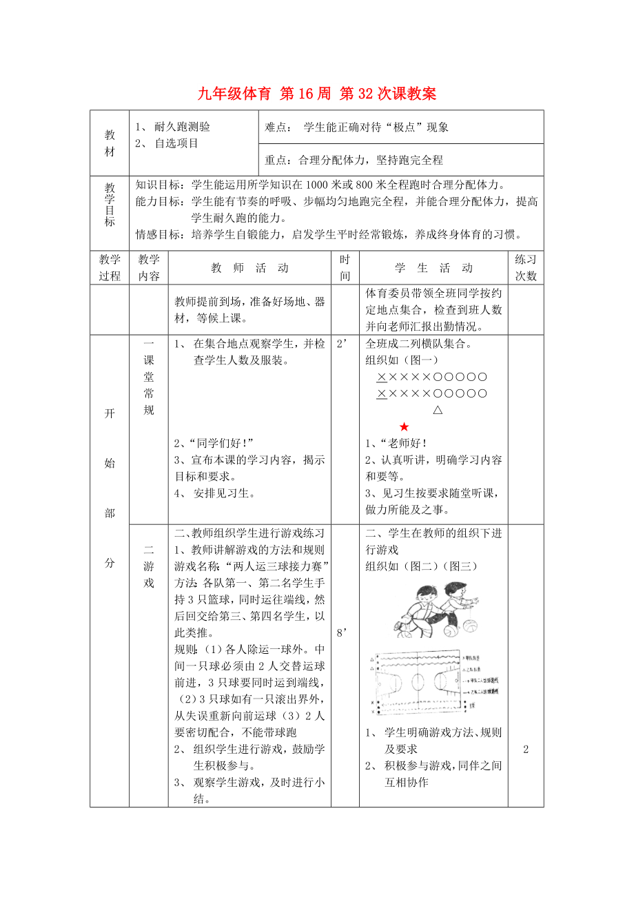 九年級(jí)體育 第16周 第32次課教案_第1頁