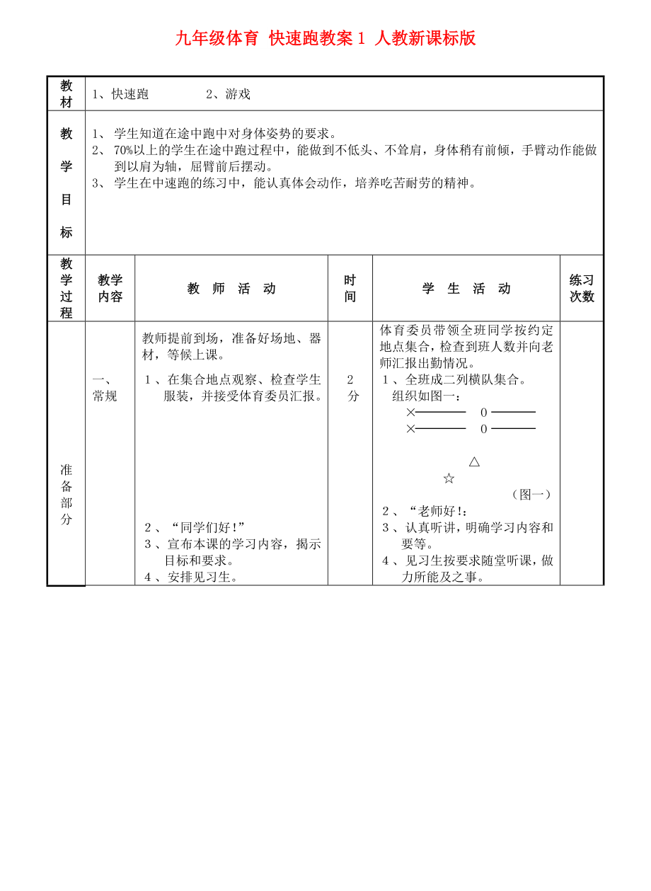 九年級(jí)體育 快速跑教案1 人教新課標(biāo)版_第1頁