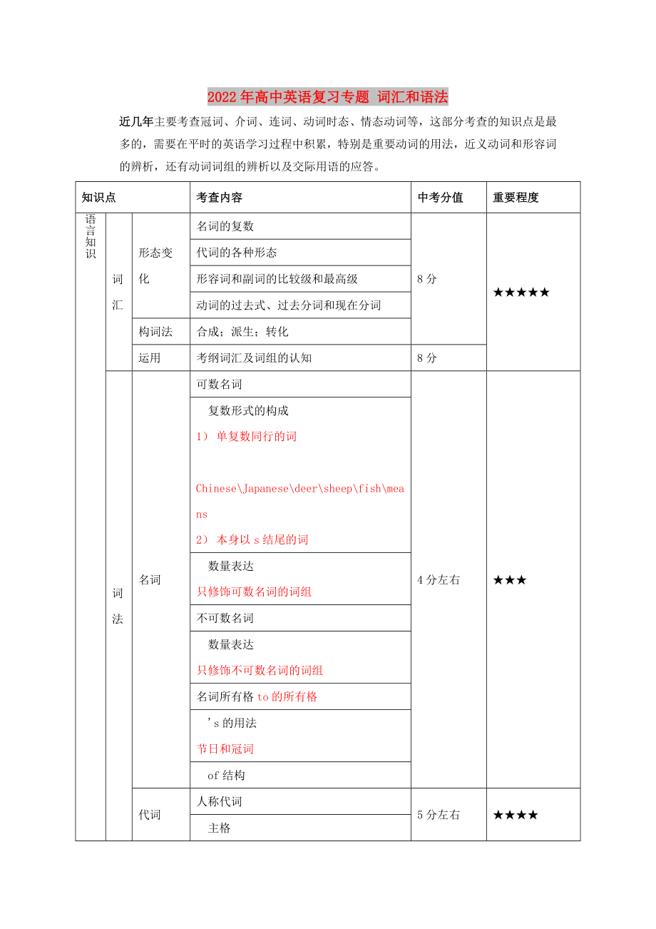 2022年高中英語復(fù)習(xí)專題 詞匯和語法_第1頁