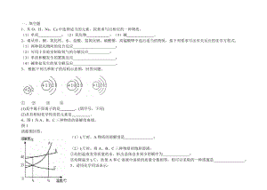 總復習題 (2)