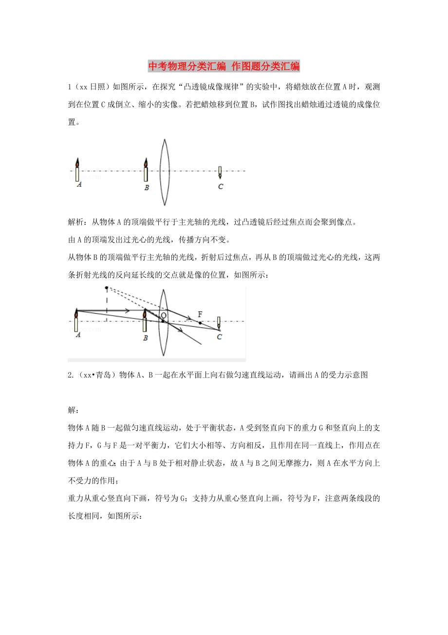 中考物理分類(lèi)匯編 作圖題分類(lèi)匯編_第1頁(yè)