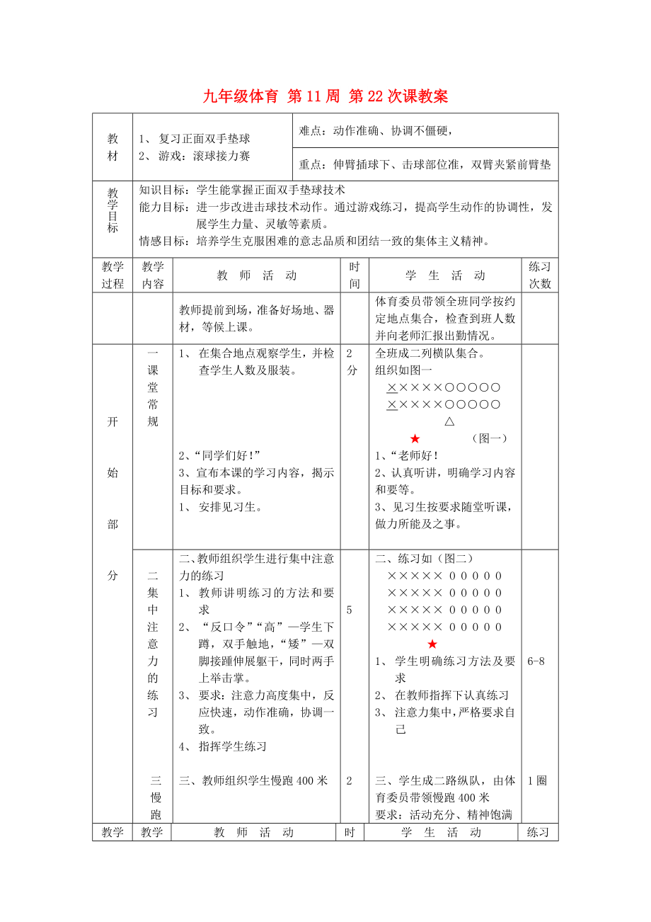 九年級(jí)體育 第11周 第22次課教案_第1頁