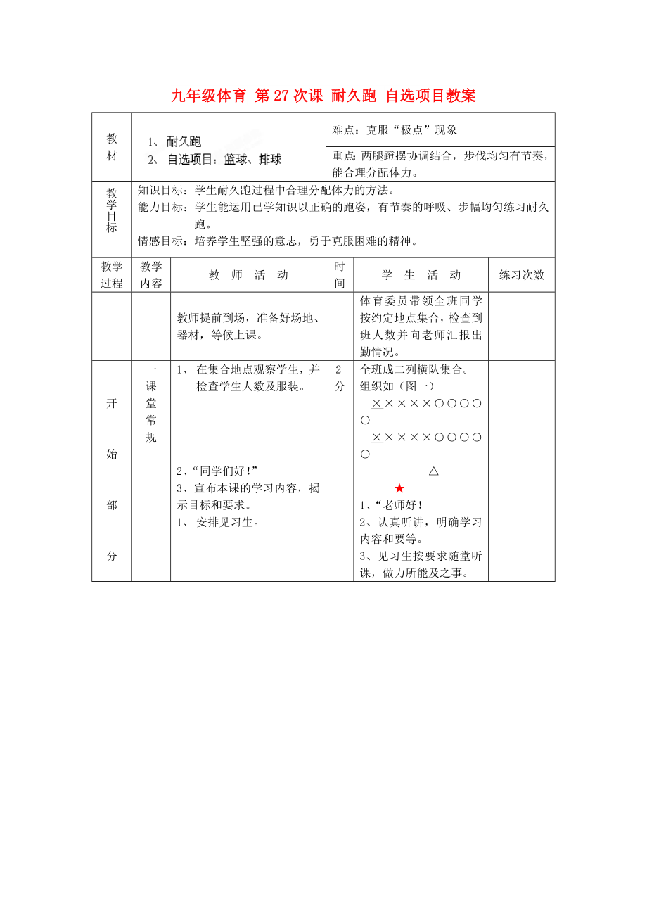 九年級體育 第27次課 耐久跑 自選項目教案_第1頁