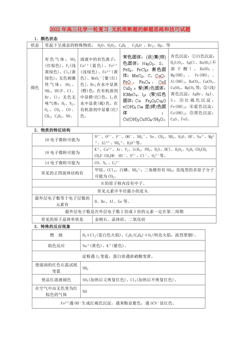 2022年高三化學(xué)一輪復(fù)習(xí) 無(wú)機(jī)推斷題的解題思路和技巧試題_第1頁(yè)