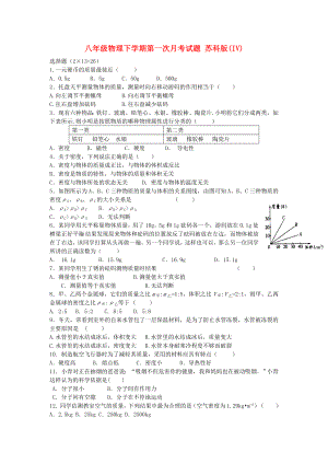 八年級物理下學(xué)期第一次月考試題 蘇科版(IV)