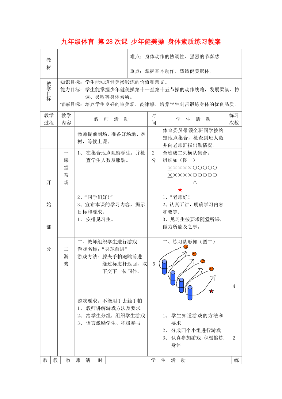 九年級(jí)體育 第28次課 少年健美操 身體素質(zhì)練習(xí)教案_第1頁(yè)