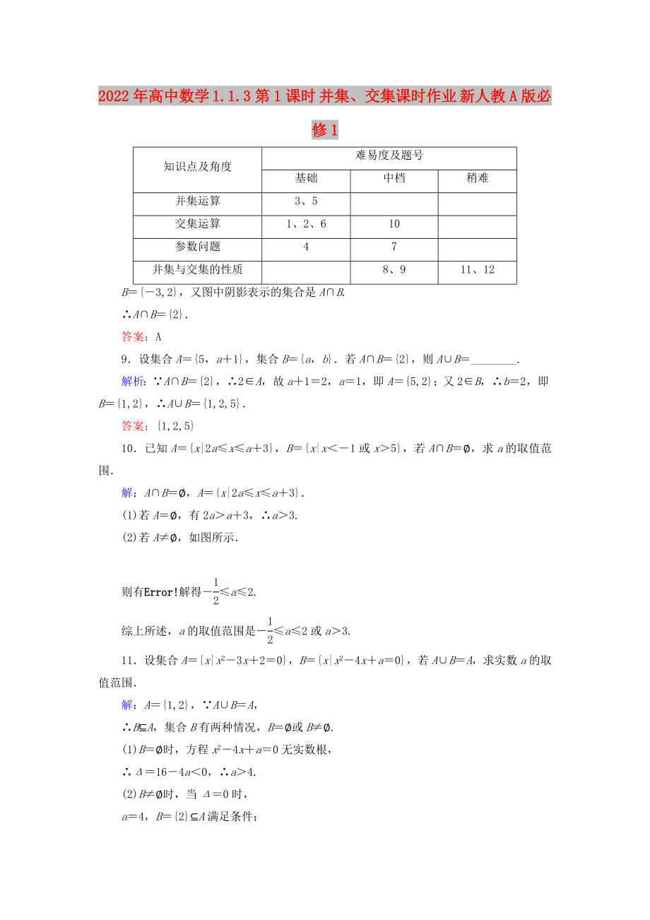 2022年高中數(shù)學(xué) 1.1.3第1課時(shí) 并集、交集課時(shí)作業(yè) 新人教A版必修1_第1頁