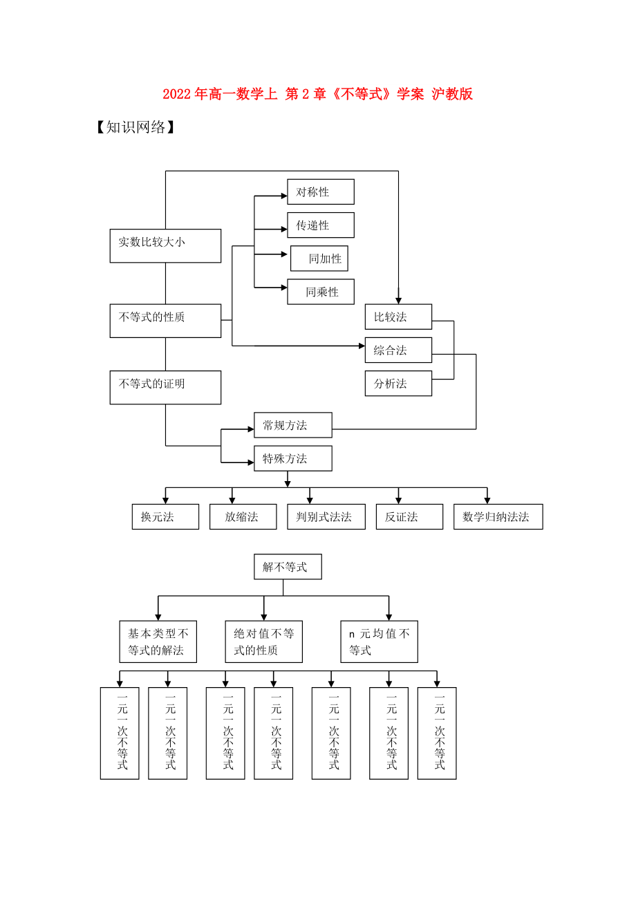 2022年高一數(shù)學(xué)上 第2章《不等式》學(xué)案 滬教版_第1頁