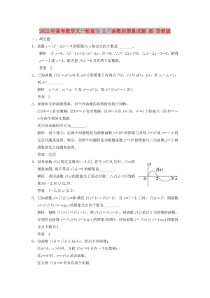 2022年高考數(shù)學(xué)大一輪復(fù)習(xí) 2.7函數(shù)的圖象試題 理 蘇教版
