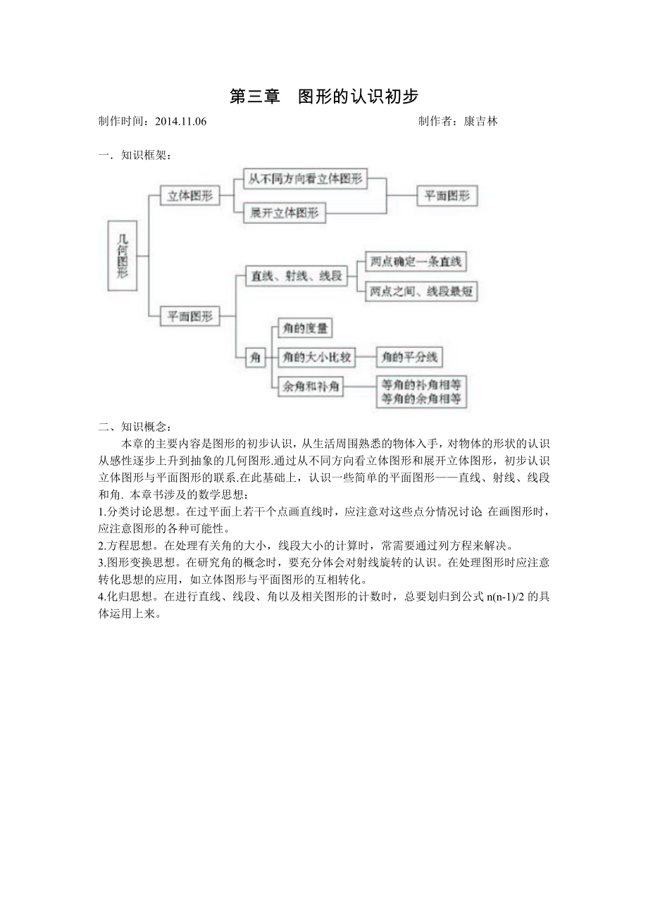 图形的认识初步_第1页