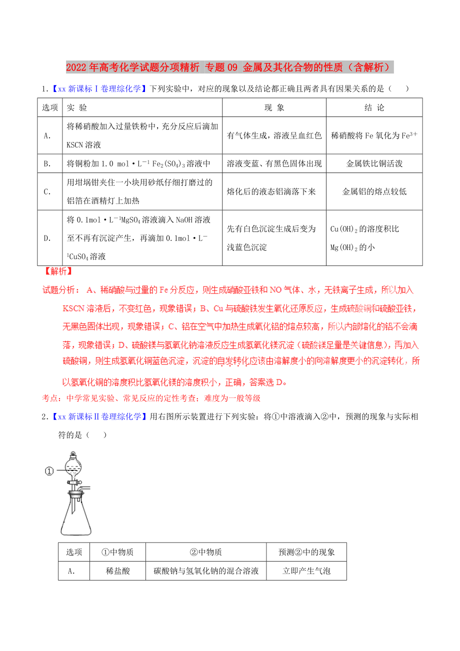 2022年高考化學(xué)試題分項(xiàng)精析 專題09 金屬及其化合物的性質(zhì)（含解析）_第1頁