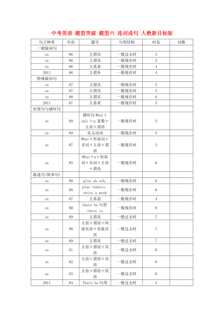 中考英語 題型突破 題型六 連詞成句 人教新目標(biāo)版_第1頁