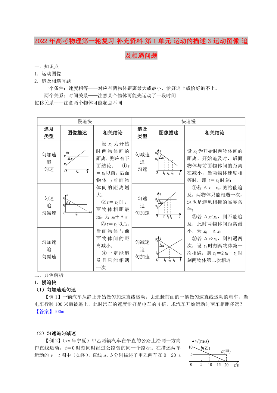 2022年高考物理第一輪復(fù)習(xí) 補(bǔ)充資料 第1單元 運(yùn)動(dòng)的描述3 運(yùn)動(dòng)圖像 追及相遇問(wèn)題_第1頁(yè)