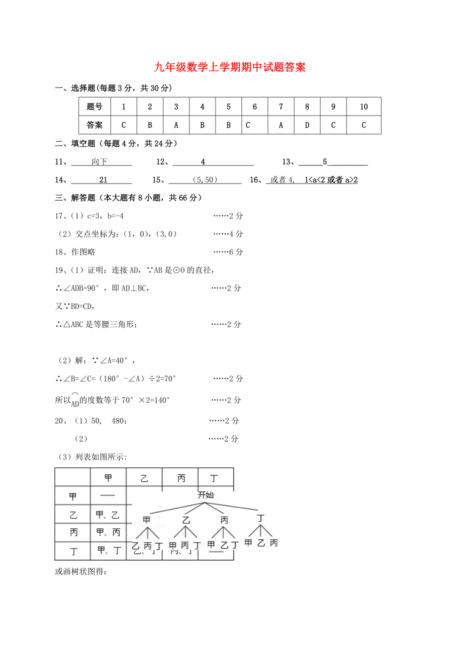 九年级数学上学期期中试题答案_第1页