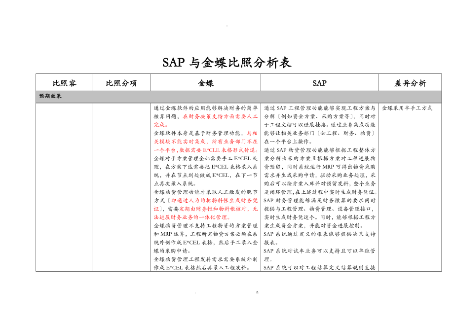 SAP及金蝶对比分析表_第1页