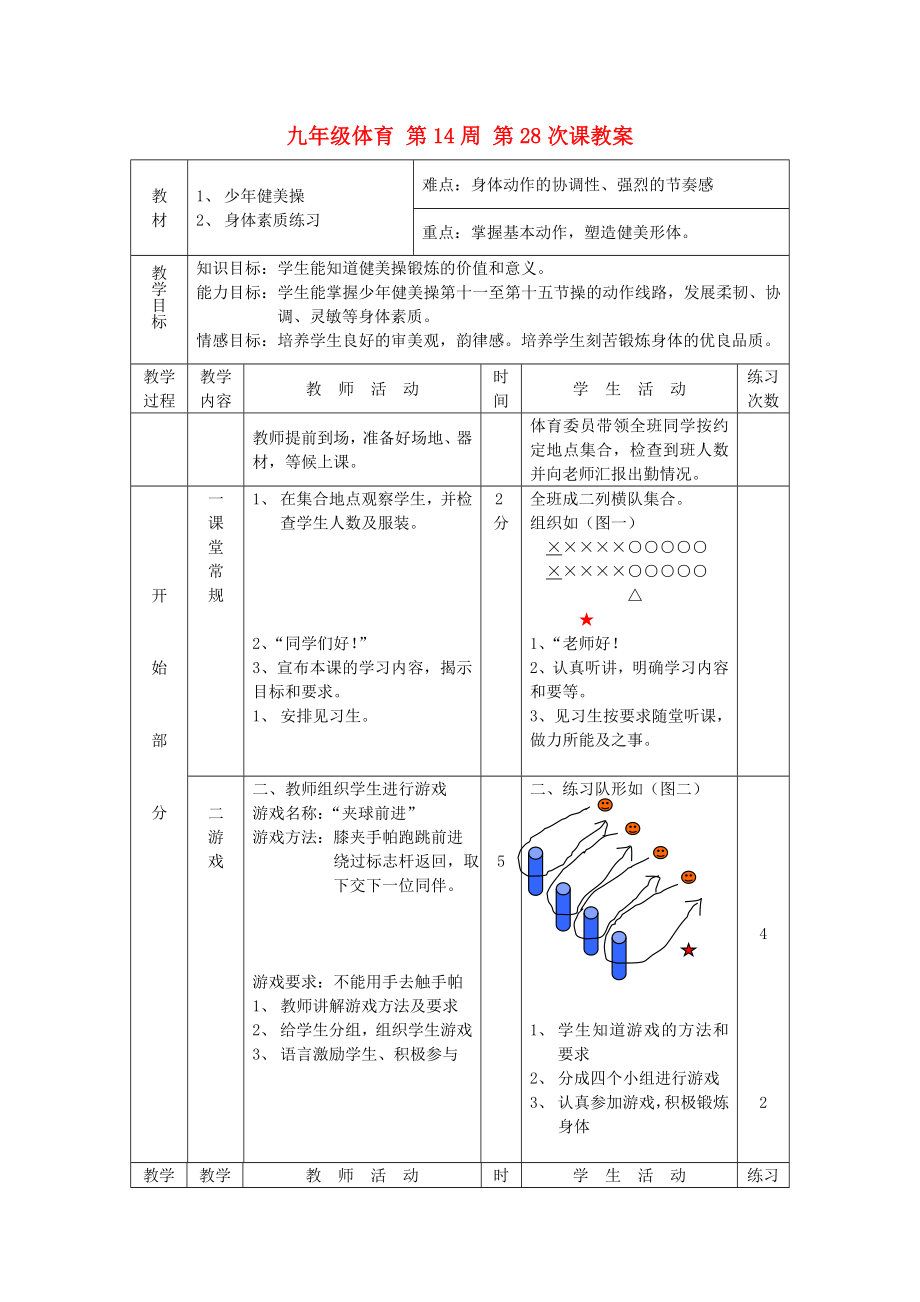 九年級(jí)體育 第14周 第28次課教案_第1頁(yè)