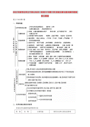 2022年高考化學(xué)主干核心知識(shí)一輪復(fù)習(xí) 專(zhuān)題十四 實(shí)驗(yàn)儀器與基本操作教案 新人教版