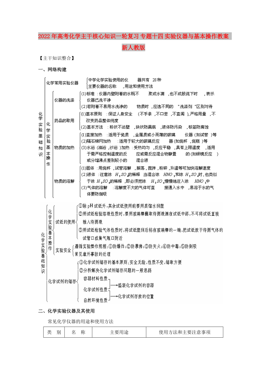 2022年高考化学主干核心知识一轮复习 专题十四 实验仪器与基本操作教案 新人教版_第1页