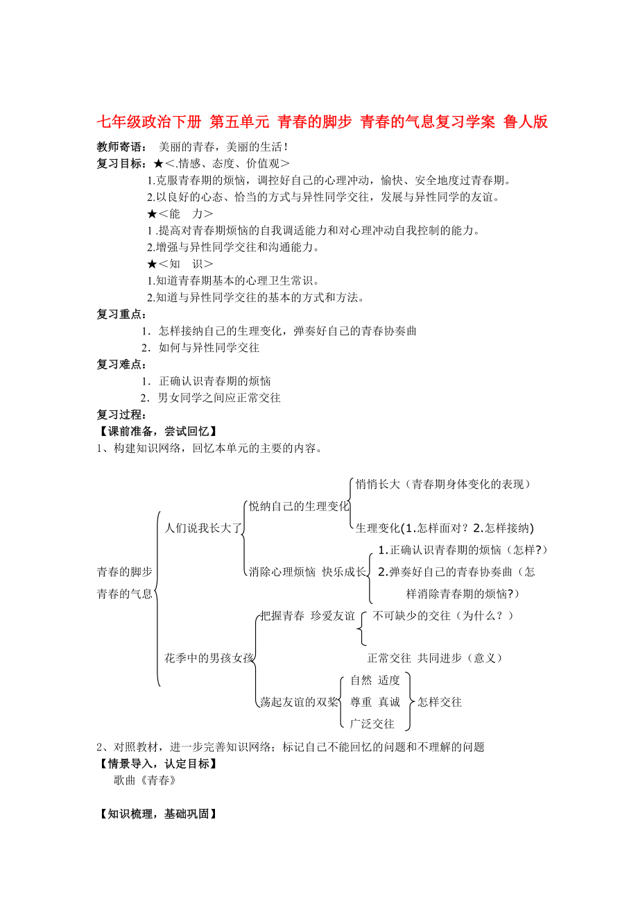 七年級(jí)政治下冊(cè) 第五單元 青春的腳步 青春的氣息復(fù)習(xí)學(xué)案 魯人版_第1頁(yè)