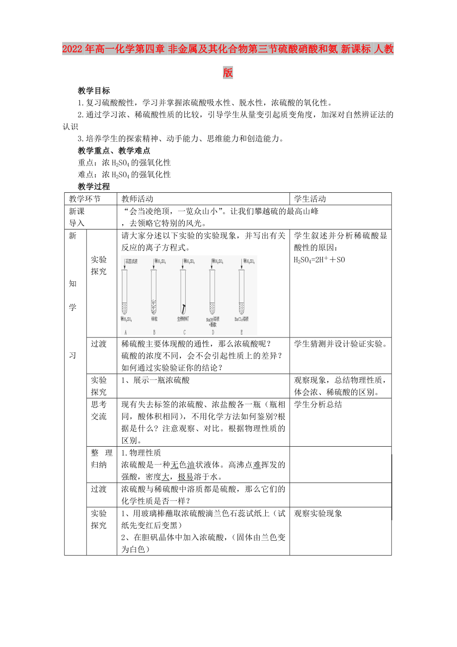 2022年高一化學(xué)第四章 非金屬及其化合物第三節(jié)硫酸硝酸和氨 新課標(biāo) 人教版_第1頁(yè)