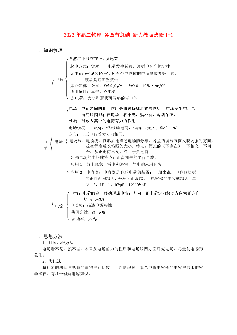 2022年高二物理 各章節(jié)總結(jié) 新人教版選修1-1_第1頁