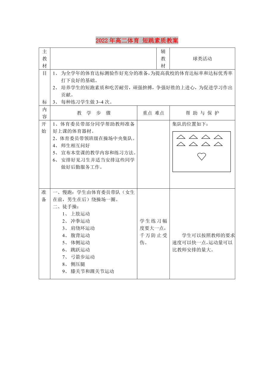 2022年高二體育 短跳素質(zhì)教案_第1頁(yè)