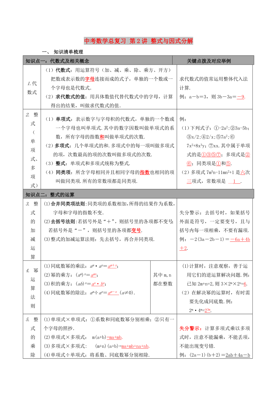 中考數(shù)學(xué)總復(fù)習(xí) 第2講 整式與因式分解_第1頁