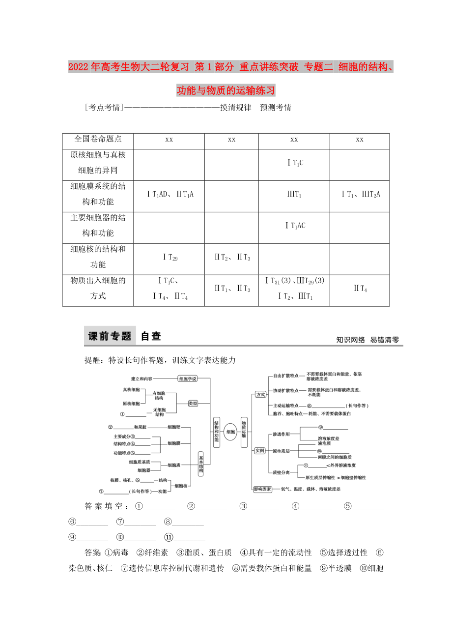 2022年高考生物大二輪復(fù)習(xí) 第1部分 重點(diǎn)講練突破 專題二 細(xì)胞的結(jié)構(gòu)、功能與物質(zhì)的運(yùn)輸練習(xí)_第1頁(yè)