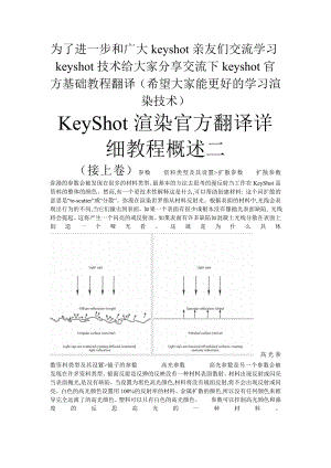 KeyShot渲染官方翻译详细教程概述二