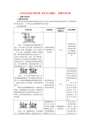 中考化學(xué)總復(fù)習(xí)教學(xué)案 第五單元課題1　質(zhì)量守恒定律