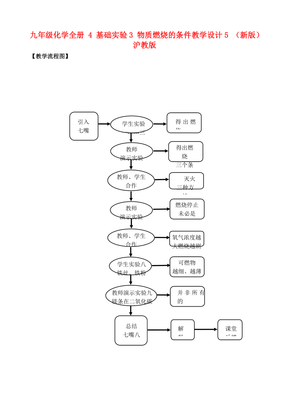 九年級化學全冊 4 基礎(chǔ)實驗3 物質(zhì)燃燒的條件教學設(shè)計5 （新版）滬教版_第1頁